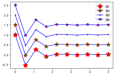 python matplotlib双边折线图 matplotlib多条折线图_ssis_06