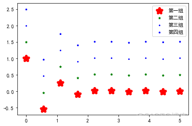 python matplotlib双边折线图 matplotlib多条折线图_ggplot2_07