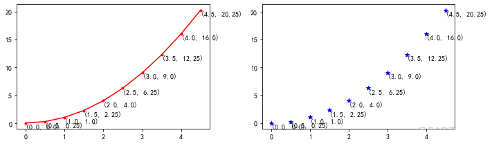 python matplotlib双边折线图 matplotlib多条折线图_ipad_08