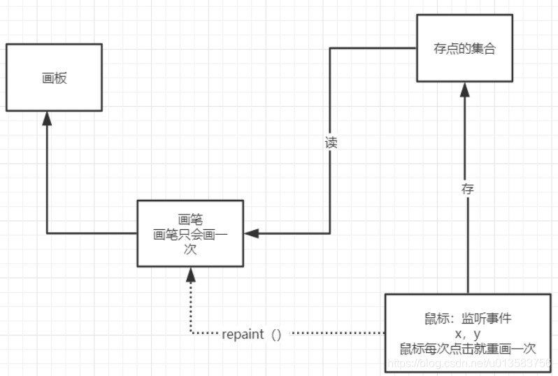 java jjwt 放行 javaawt_System_12