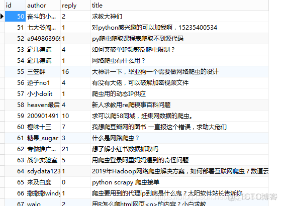 scrapy mysql操作 scrapy写入mysql_数据库_03