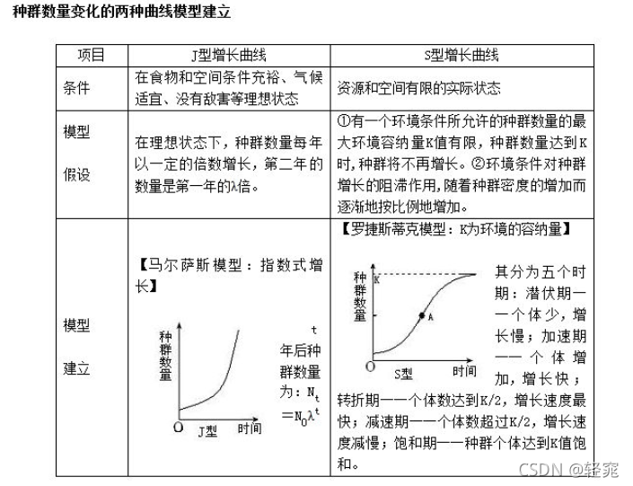 逻辑回归PSI曲线python代码 逻辑回归算法python_算法