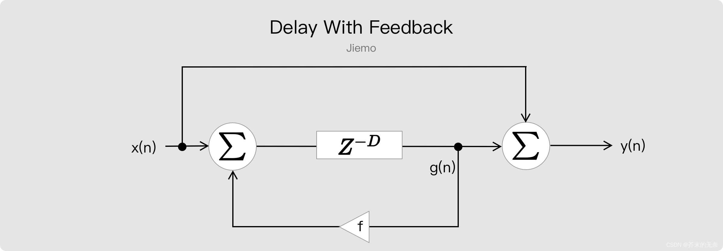 java 混音算法 混响delay算法_欧拉公式_22