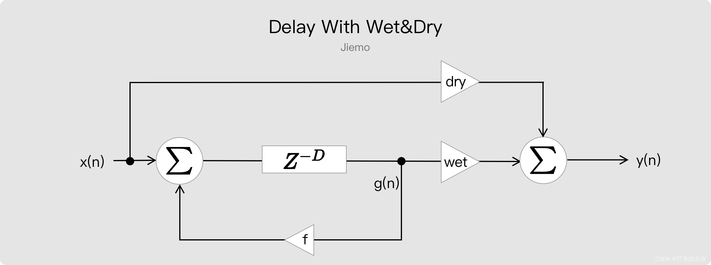 java 混音算法 混响delay算法_java 混音算法_30