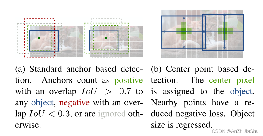 深度学习 3D姿态估计 centernet 姿态估计_深度学习 3D姿态估计_03