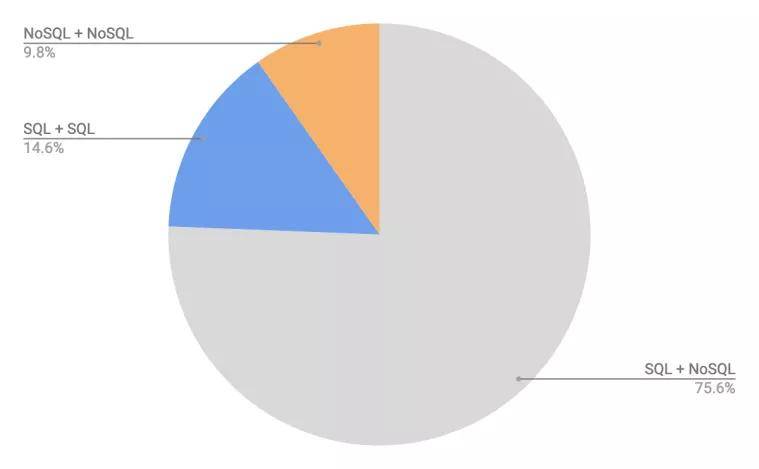 全球城市数据 mysql 全球数据库市场规模_关系型数据库_07