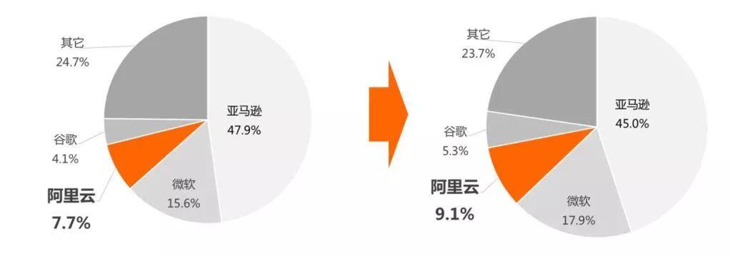 全球城市数据 mysql 全球数据库市场规模_数据库_09