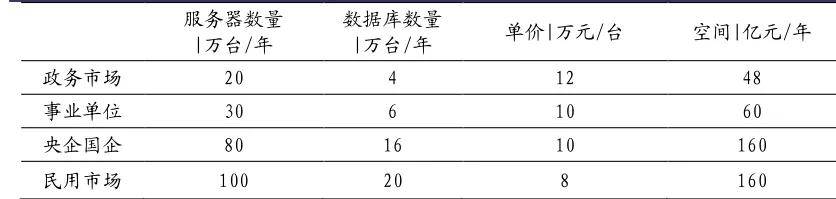 全球城市数据 mysql 全球数据库市场规模_关系型数据库_19