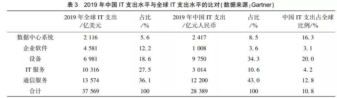 全球城市数据 mysql 全球数据库市场规模_数据库_21