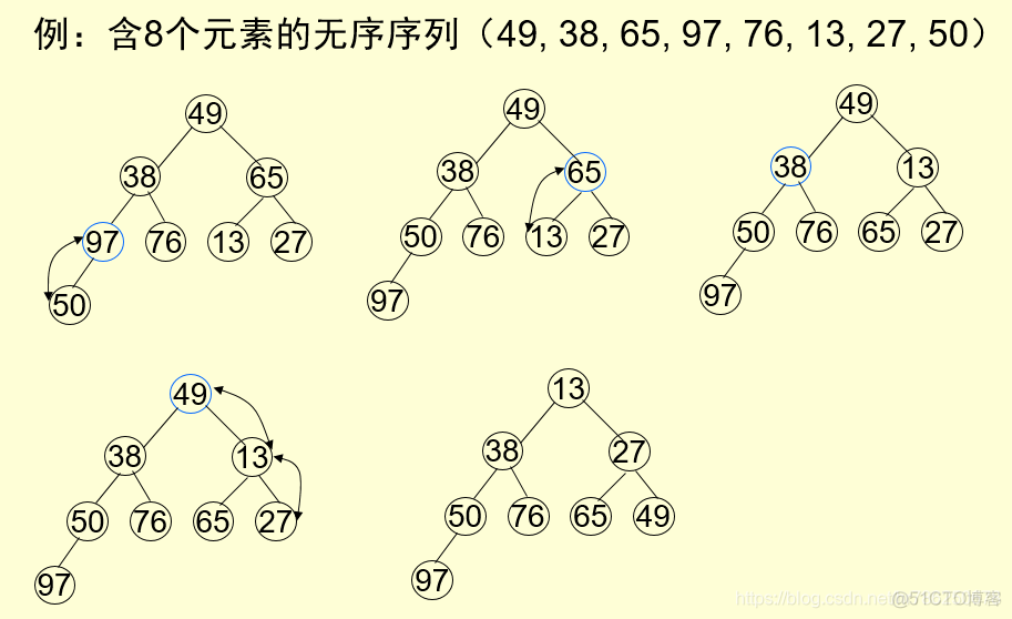 java高级排序算法最快 java十大排序算法_java高级排序算法最快_05