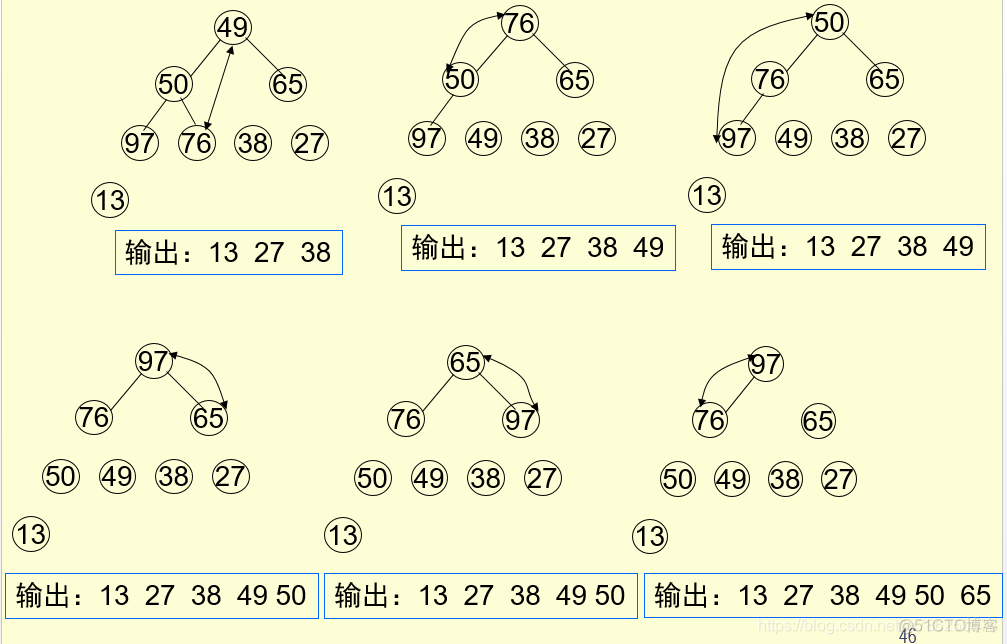 java高级排序算法最快 java十大排序算法_排序算法_07