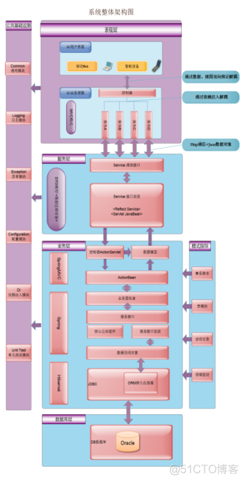 CS架构软件前后端分离 前后端分离系统架构_ViewUI_13