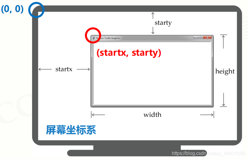 python plot绘制直线轴 python绘制直线turtle_改变颜色_02