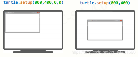 python plot绘制直线轴 python绘制直线turtle_python plot绘制直线轴_03