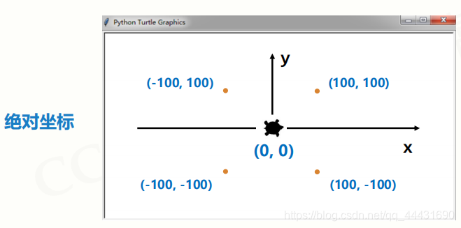 python plot绘制直线轴 python绘制直线turtle_ci_04