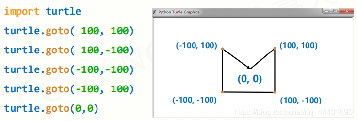 python plot绘制直线轴 python绘制直线turtle_ci_05