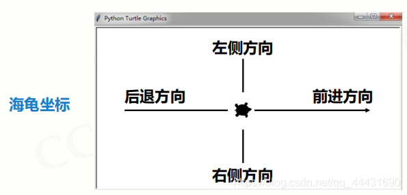 python plot绘制直线轴 python绘制直线turtle_python plot绘制直线轴_06