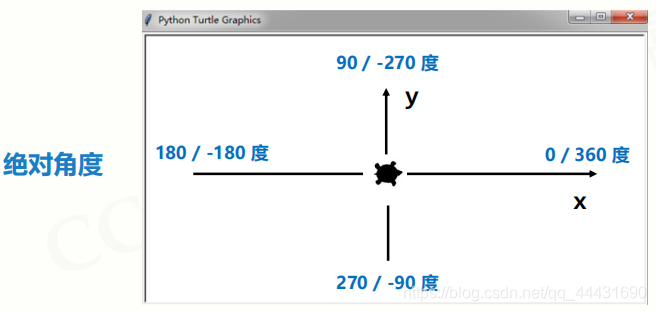 python plot绘制直线轴 python绘制直线turtle_python plot绘制直线轴_07