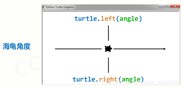 python plot绘制直线轴 python绘制直线turtle_python plot绘制直线轴_09