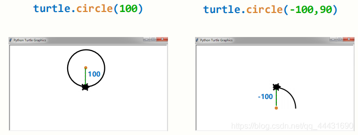 python plot绘制直线轴 python绘制直线turtle_第三方库_10