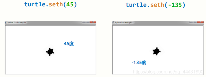 python plot绘制直线轴 python绘制直线turtle_python plot绘制直线轴_11