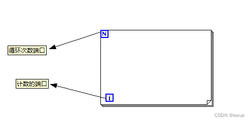 labview的Python模块 labview for_移位寄存器_02