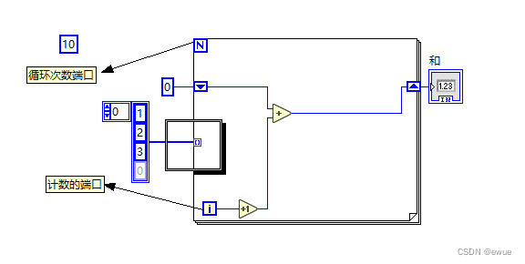 labview的Python模块 labview for_功能测试_04