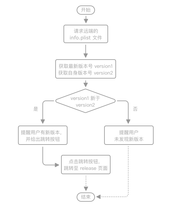 ios 代码打开其他app的几种方法 ios查看代码的app_ios 代码打开其他app的几种方法_02