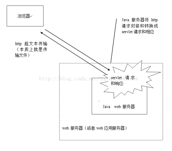 java 网页源代码 java web源代码_java 网页源代码