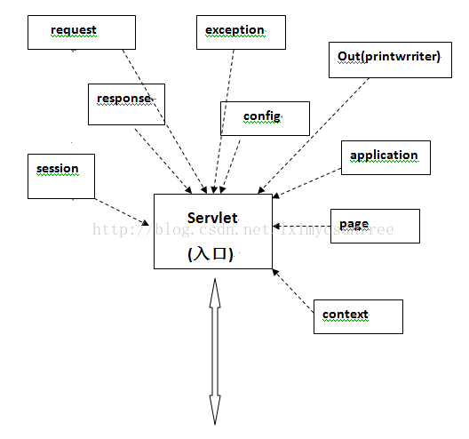 java 网页源代码 java web源代码_java_02