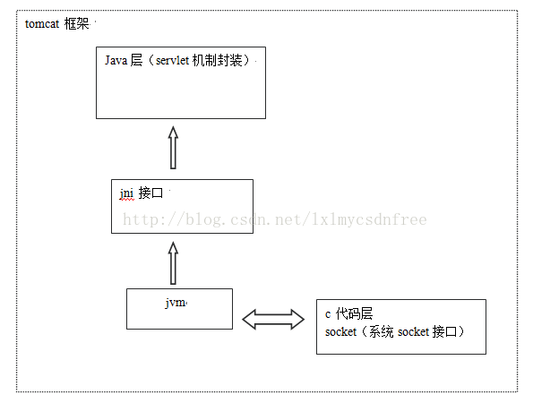 java 网页源代码 java web源代码_服务器_03