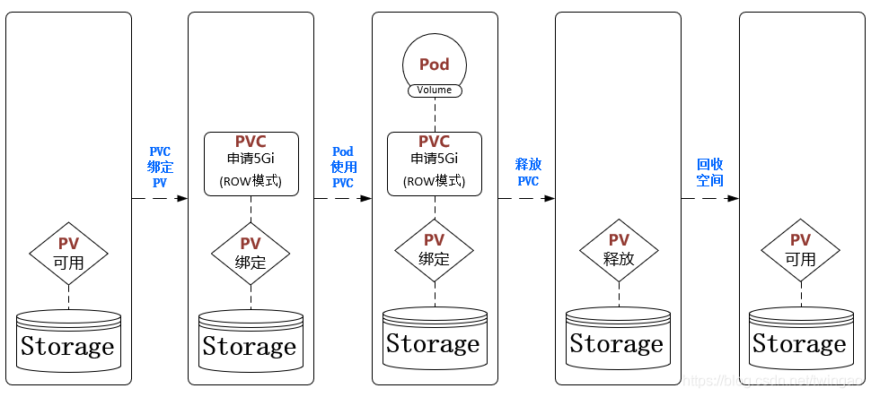 简述Kubernetes如何实现集群管理 kubernetes集群数据存储在哪_Pod_02