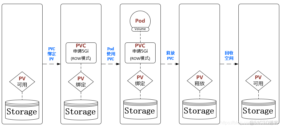 简述Kubernetes如何实现集群管理 kubernetes集群数据存储在哪_mysql_02