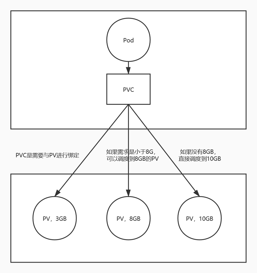 简述Kubernetes如何实现集群管理 kubernetes集群数据存储在哪_mysql_03