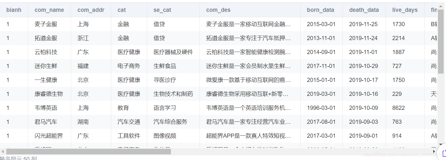 企业数据分析类框架 企业数据分析报告案例_企业数据分析类框架