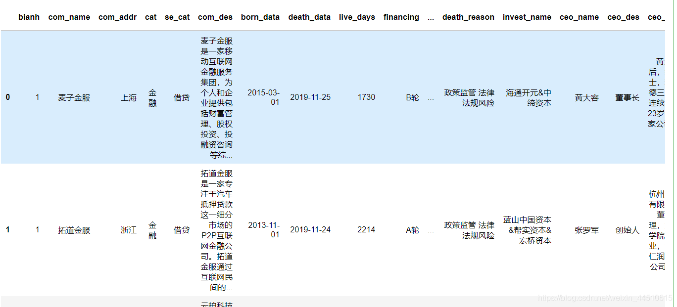 企业数据分析类框架 企业数据分析报告案例_企业数据分析类框架_02