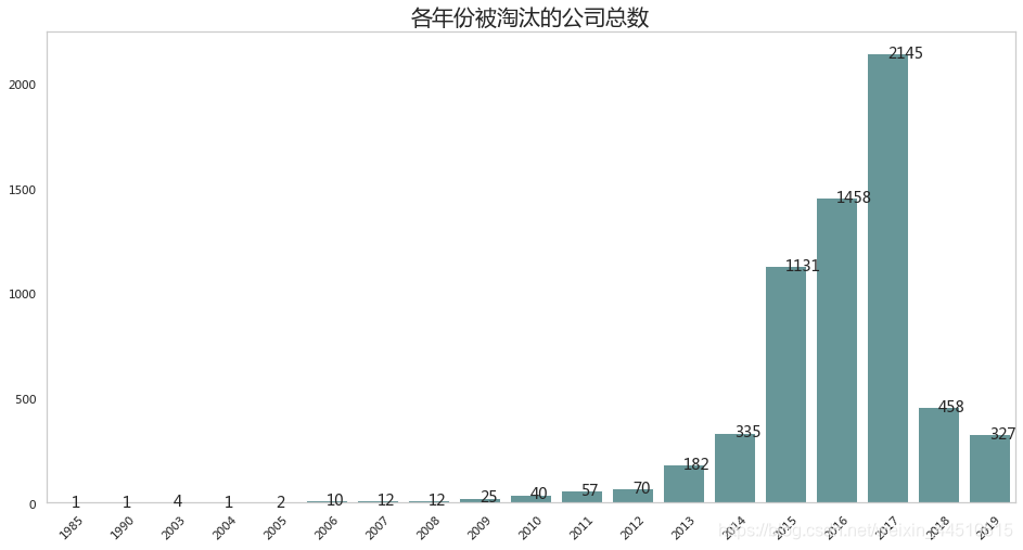 企业数据分析类框架 企业数据分析报告案例_数据挖掘_03