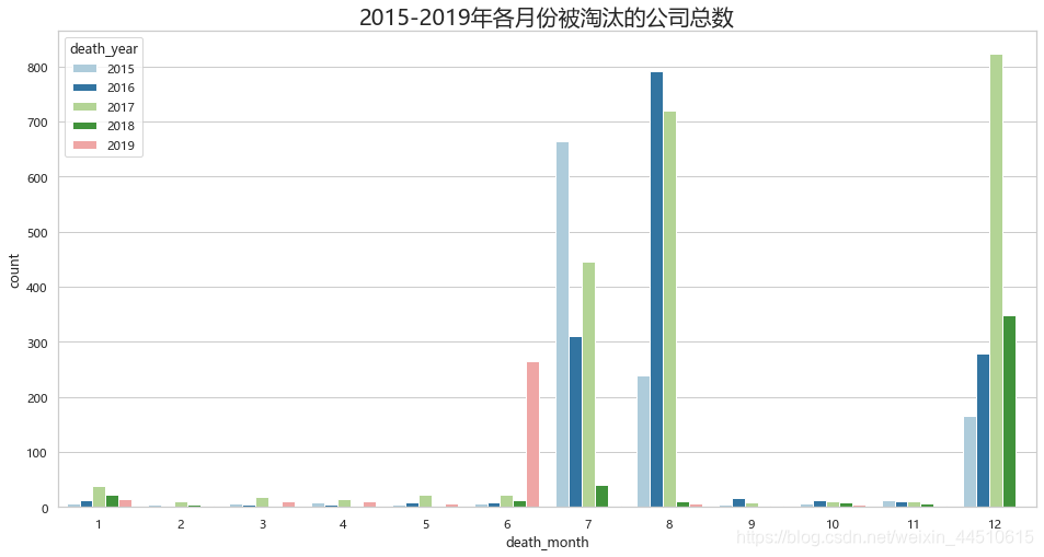 企业数据分析类框架 企业数据分析报告案例_cloudera_04