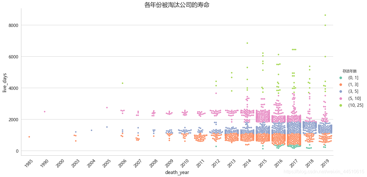 企业数据分析类框架 企业数据分析报告案例_企业数据分析类框架_05