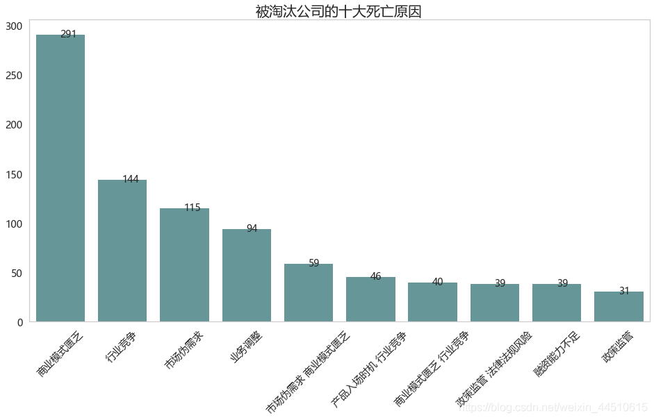 企业数据分析类框架 企业数据分析报告案例_数据分析_06