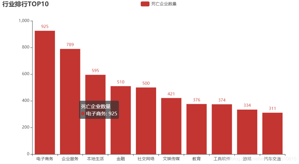 企业数据分析类框架 企业数据分析报告案例_cloudera_08