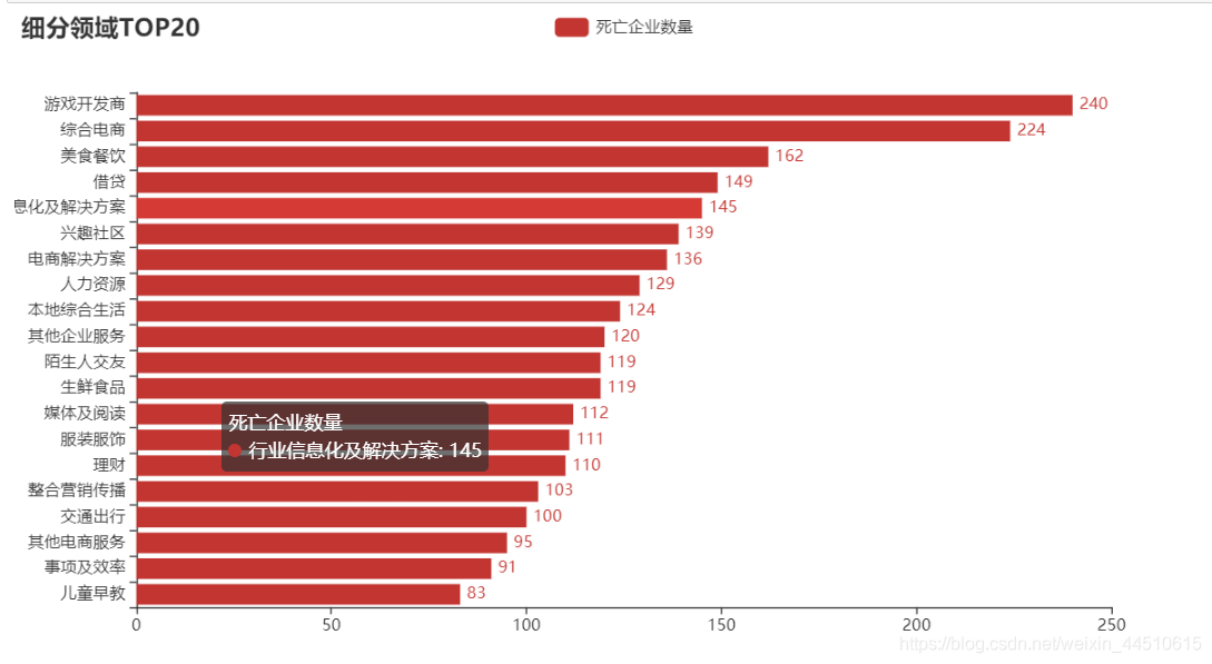 企业数据分析类框架 企业数据分析报告案例_cloudera_09