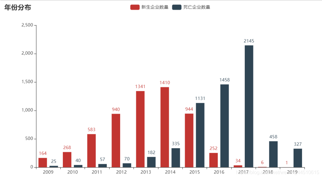 企业数据分析类框架 企业数据分析报告案例_数据挖掘_10