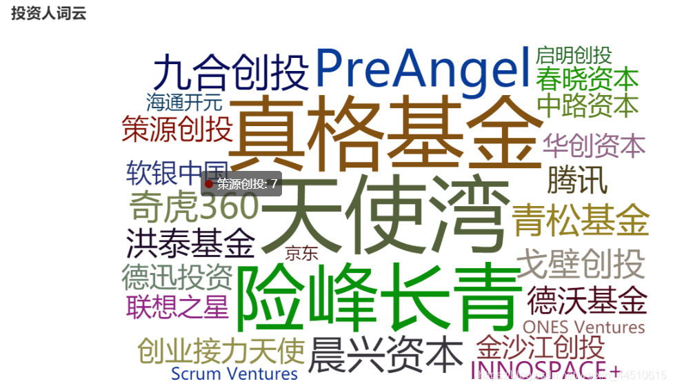 企业数据分析类框架 企业数据分析报告案例_企业数据分析类框架_12