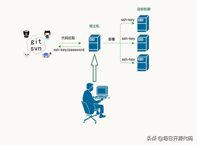 python自动化 游戏搬砖 python自动化部署平台_项目管理_05