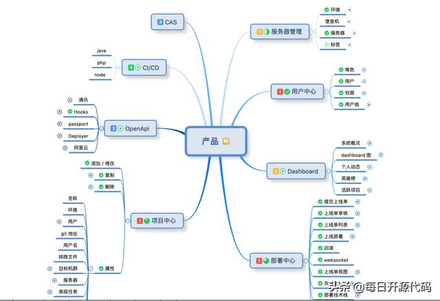 python自动化 游戏搬砖 python自动化部署平台_python web部署_06