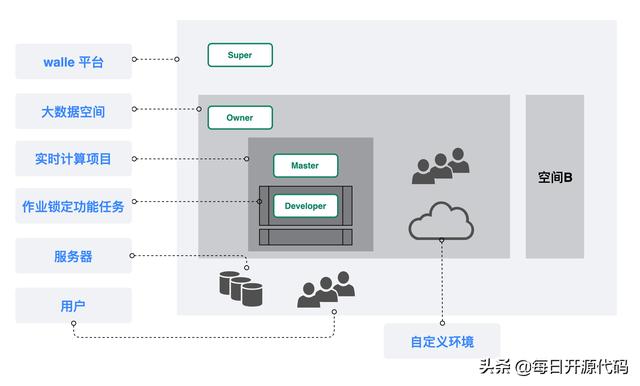 python自动化 游戏搬砖 python自动化部署平台_python web部署_07