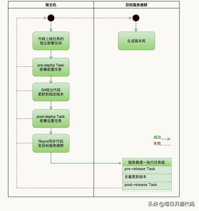 python自动化 游戏搬砖 python自动化部署平台_服务器_08