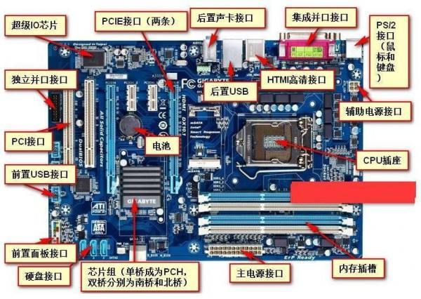 BIOS加载到内存那里 bios设置内存插槽_芯片组