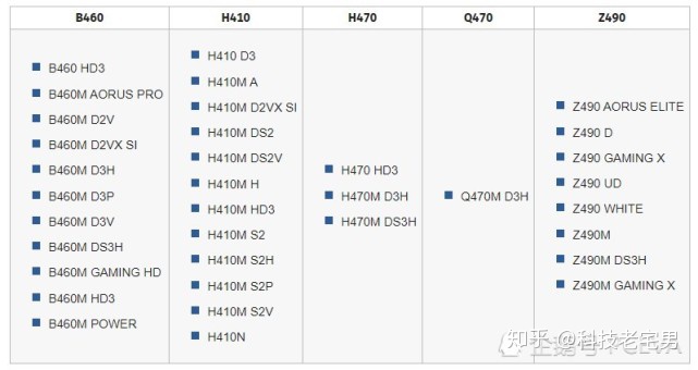 BIOS加载到内存那里 bios设置内存插槽_华硕b460主板csm设置_02